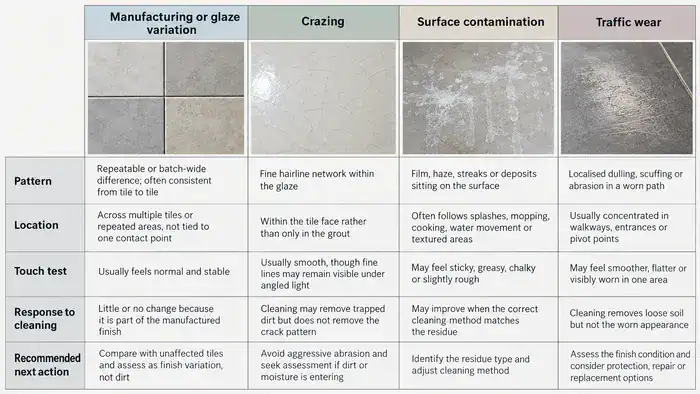 Different causes of dull patches on ceramic tile